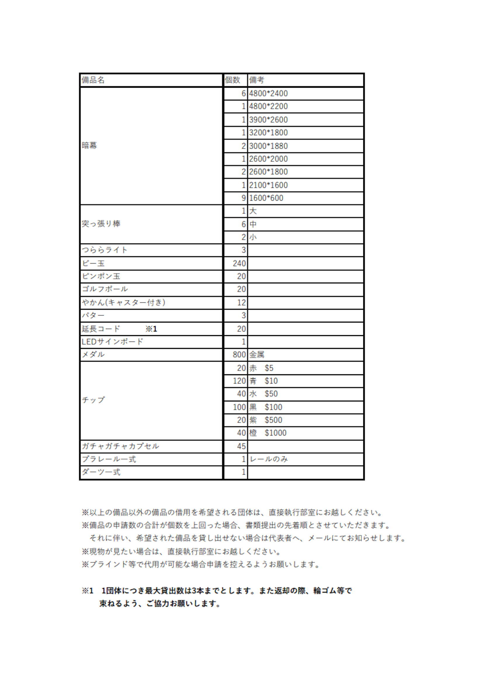 特別貸出備品リストのイメージ画像